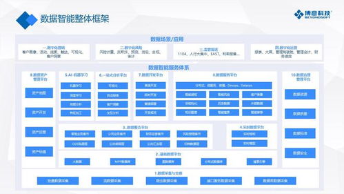 率先出手，博彥科技助力企業實現數據價值變現的專業技術服務