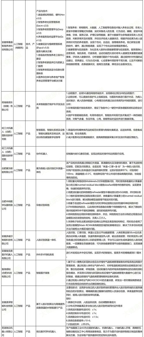 安徽首批新基建技術(shù)產(chǎn)品服務(wù)目錄發(fā)布 48個(gè)項(xiàng)目聚焦醫(yī)療健康技術(shù)服務(wù)