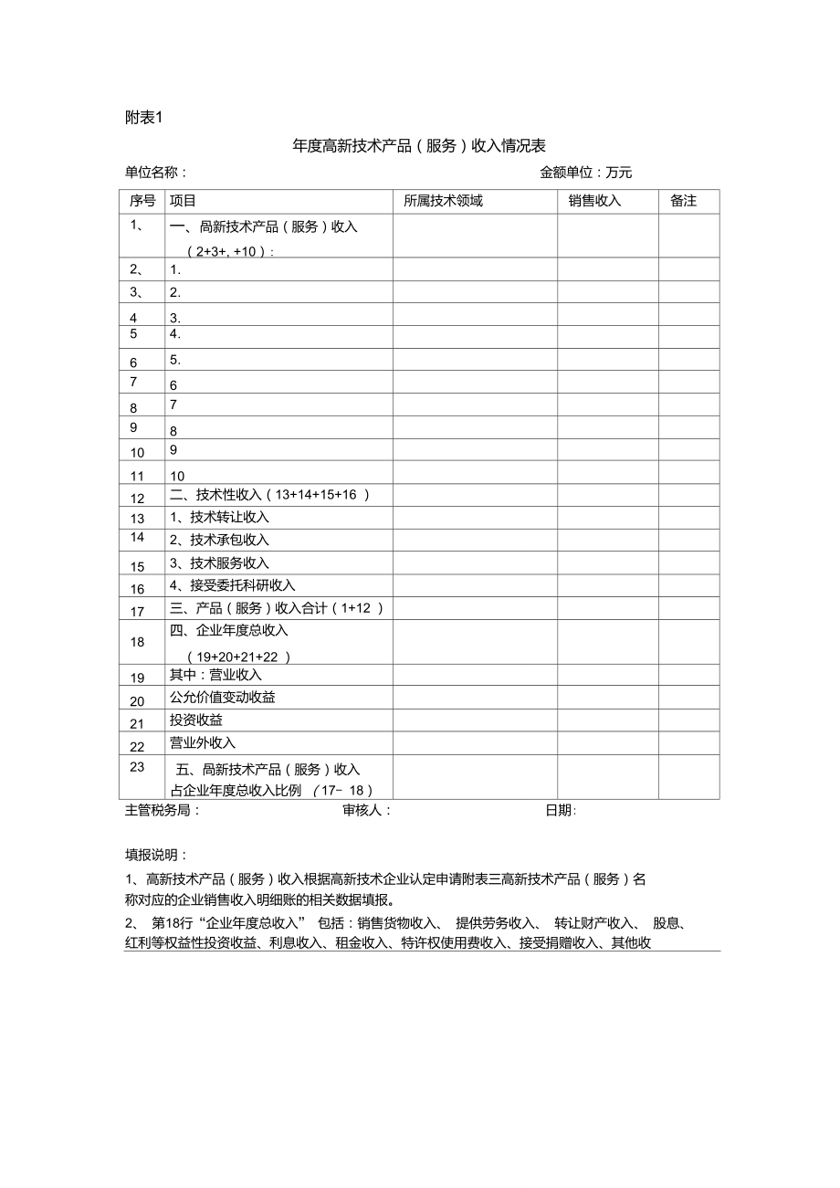 高新技術企業認定中的技術服務收入構成與填報要點